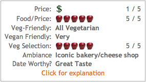 The Cheeseboard rating