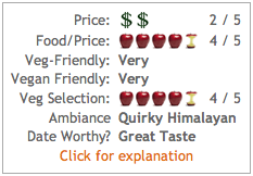 Yeti Restaurant Rating